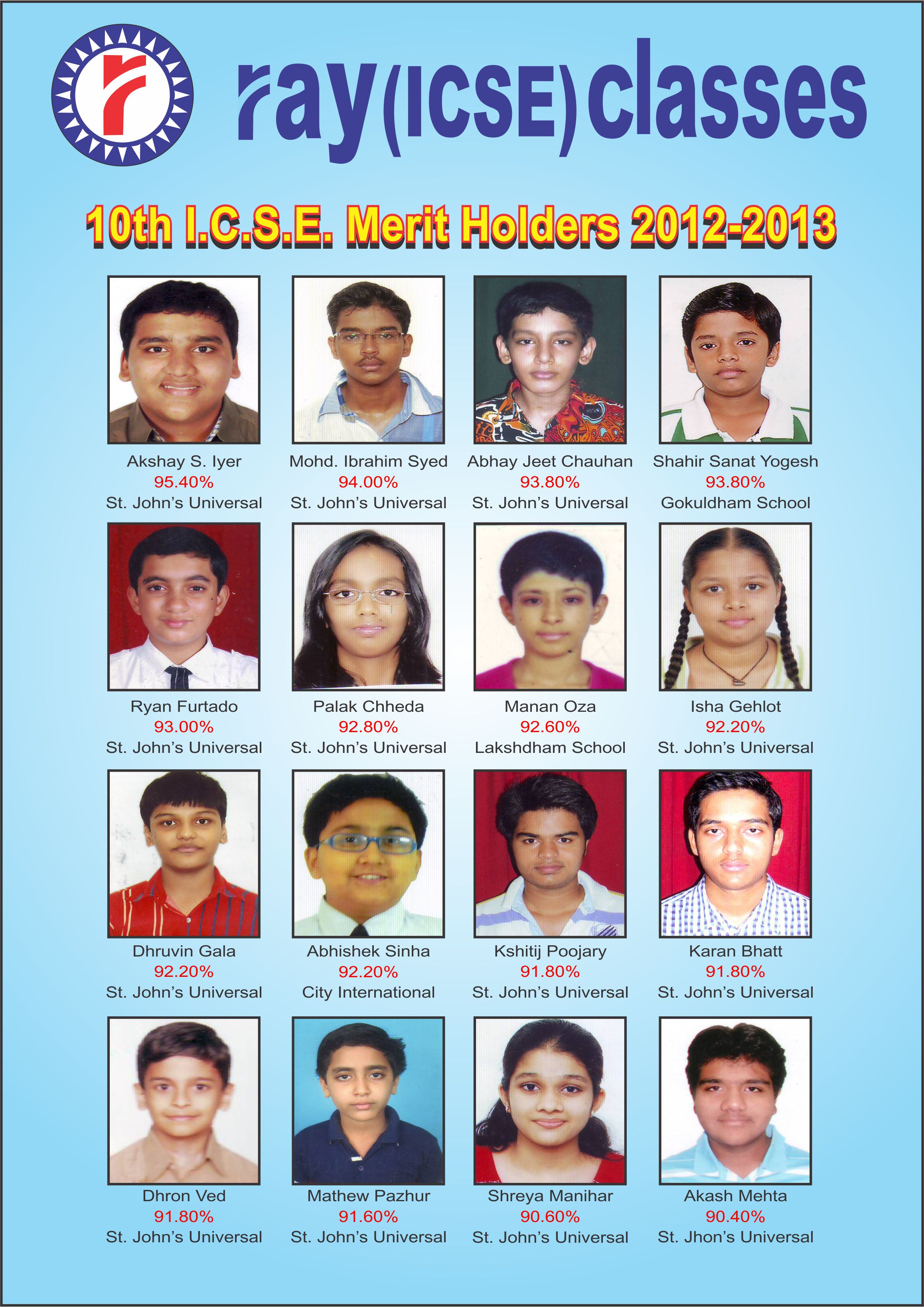 Result 10th ICSE 2013